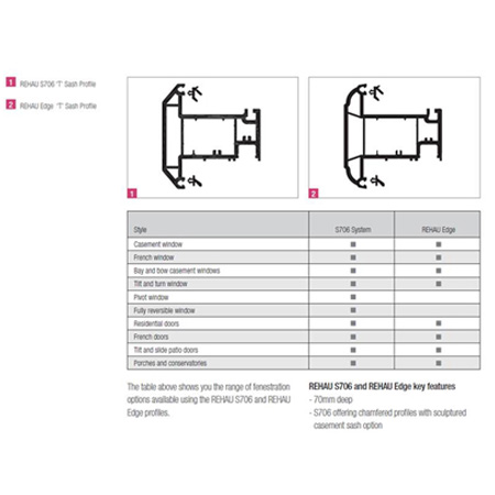 Rehau Total 70 Profile Chart